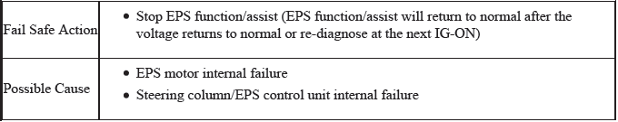 Electronic Power Steering (Eps) System - Diagnostics